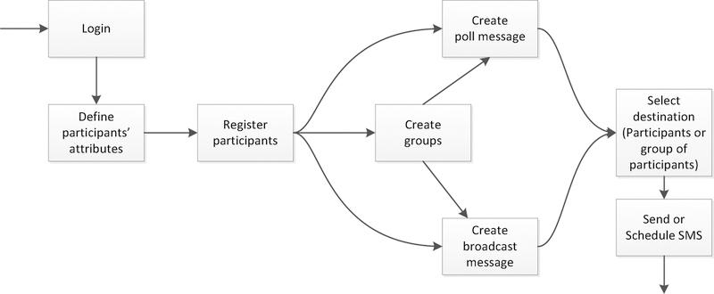 Figure 5: