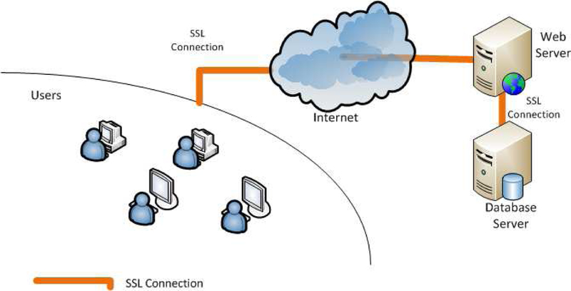 Figure 14.