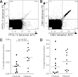 FIG. 4.