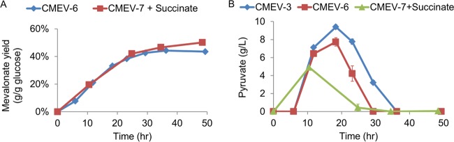 FIG 6