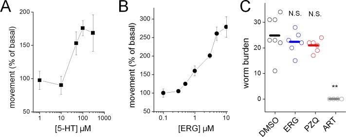 Figure 6—figure supplement 3.