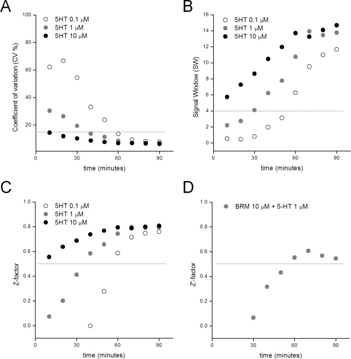 Figure 1—figure supplement 3.