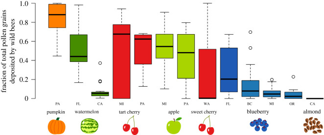 Figure 3.