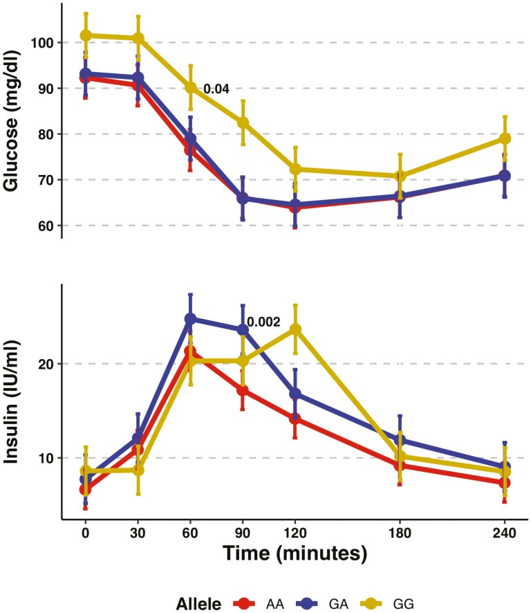 Figure 4.