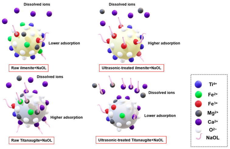Figure 17