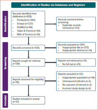 Figure 1: