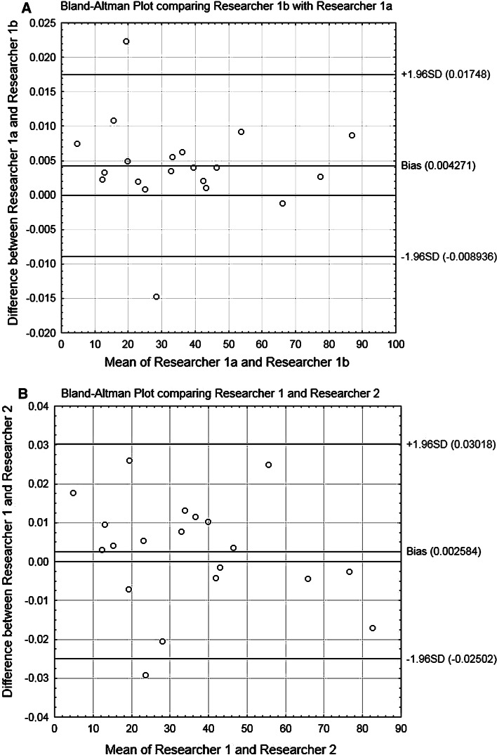 Fig. 6