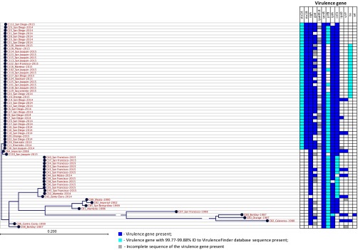 FIG 3 