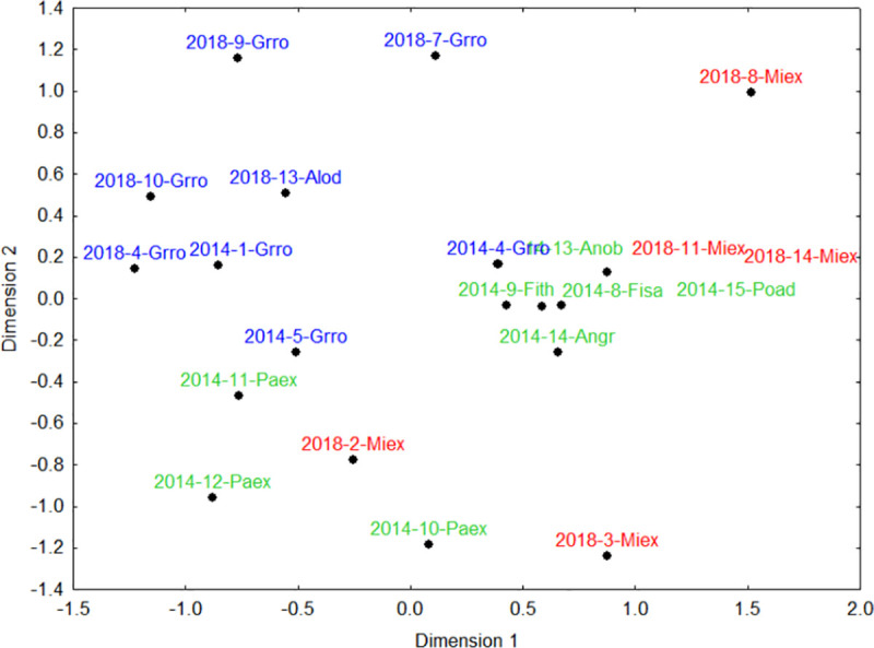 Fig 11
