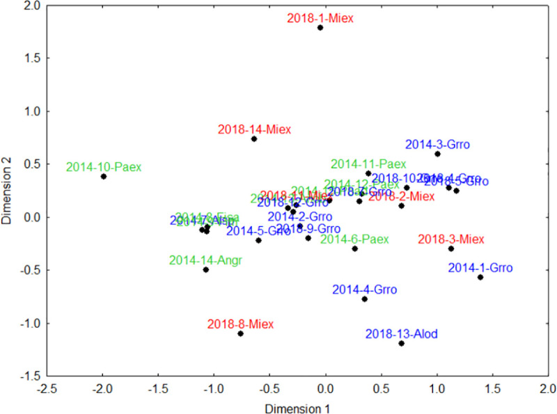 Fig 10