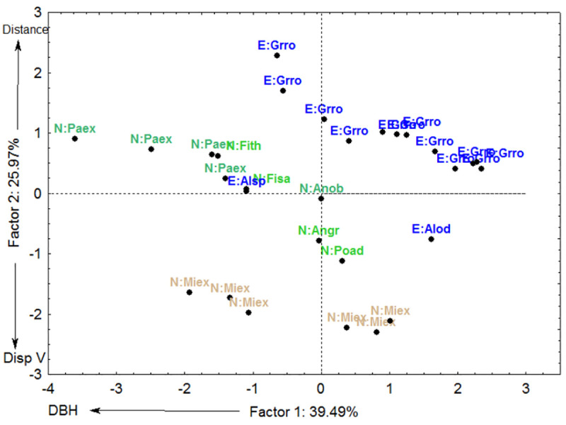 Fig 4