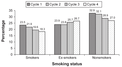 Figure 1)