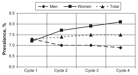 Figure 2)