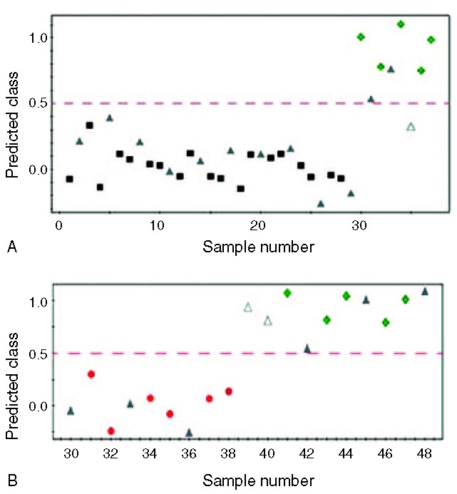 FIGURE 3