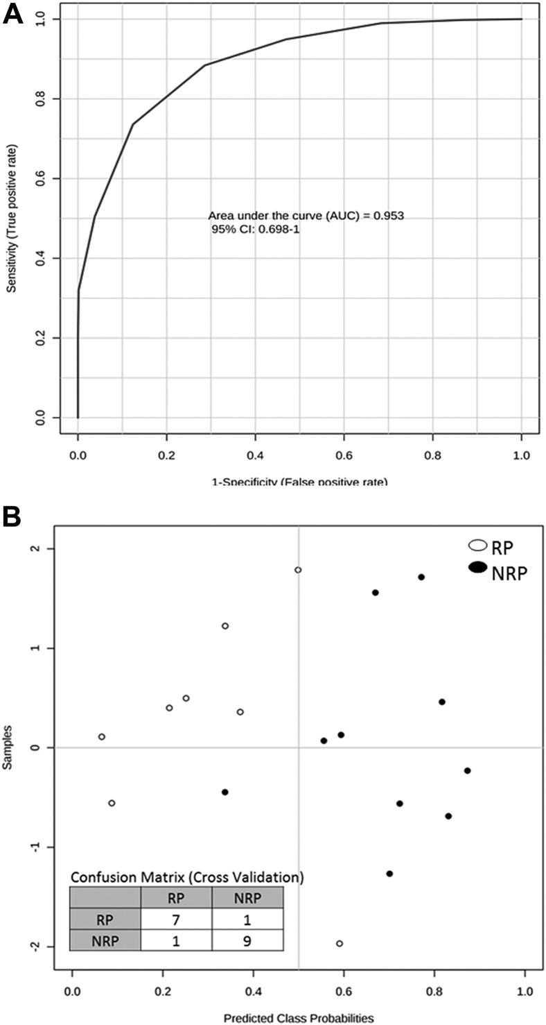 Figure 4