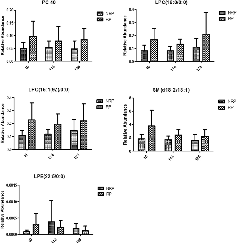 Figure 3