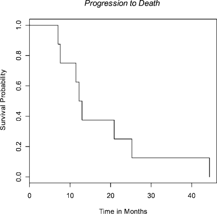 Fig 3.