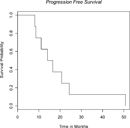 Fig 2.