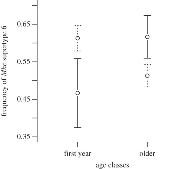 Figure 3.