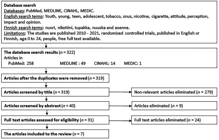 Figure 1.