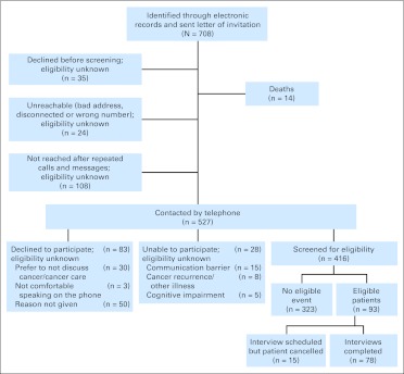 Fig 2.