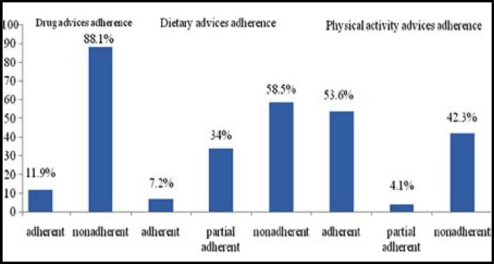 Fig.1