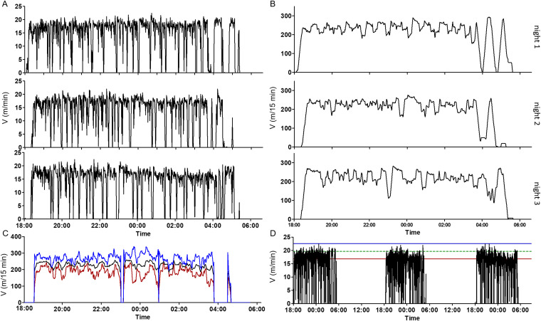 FIG 3