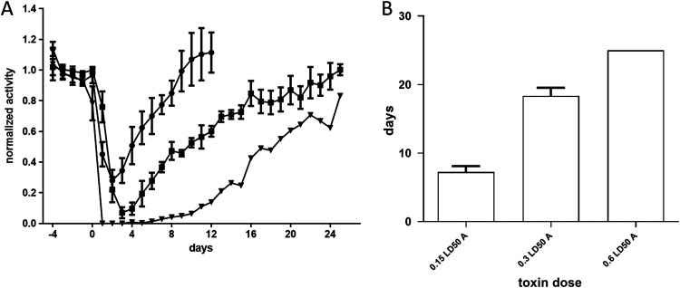 FIG 4