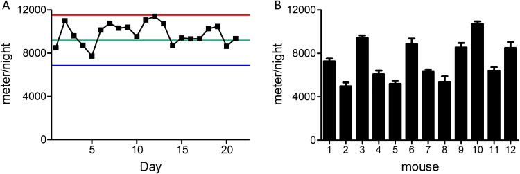 FIG 1