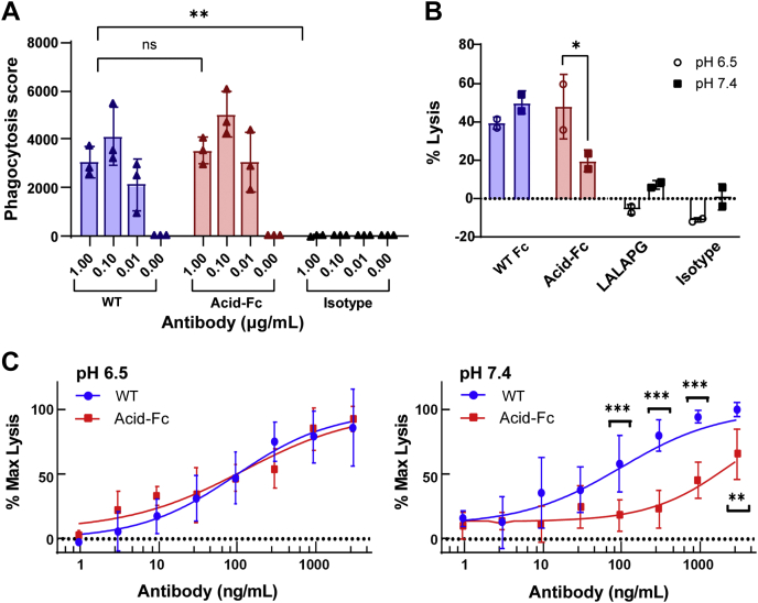 Figure 6