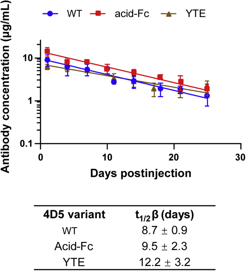 Figure 5