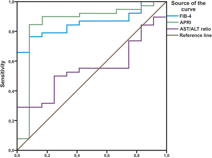 Figure 1.