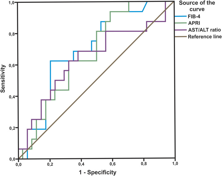 Figure 3.