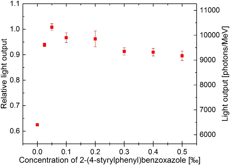 Fig 8