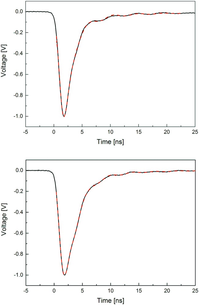 Fig 10