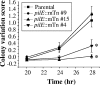FIG. 2.