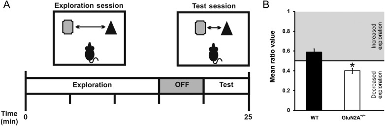 Figure 6.