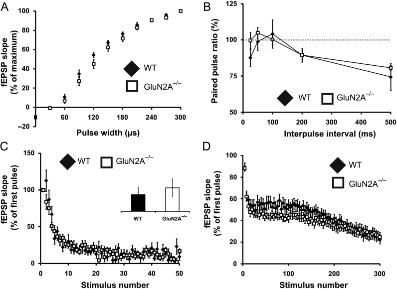 Figure 2.