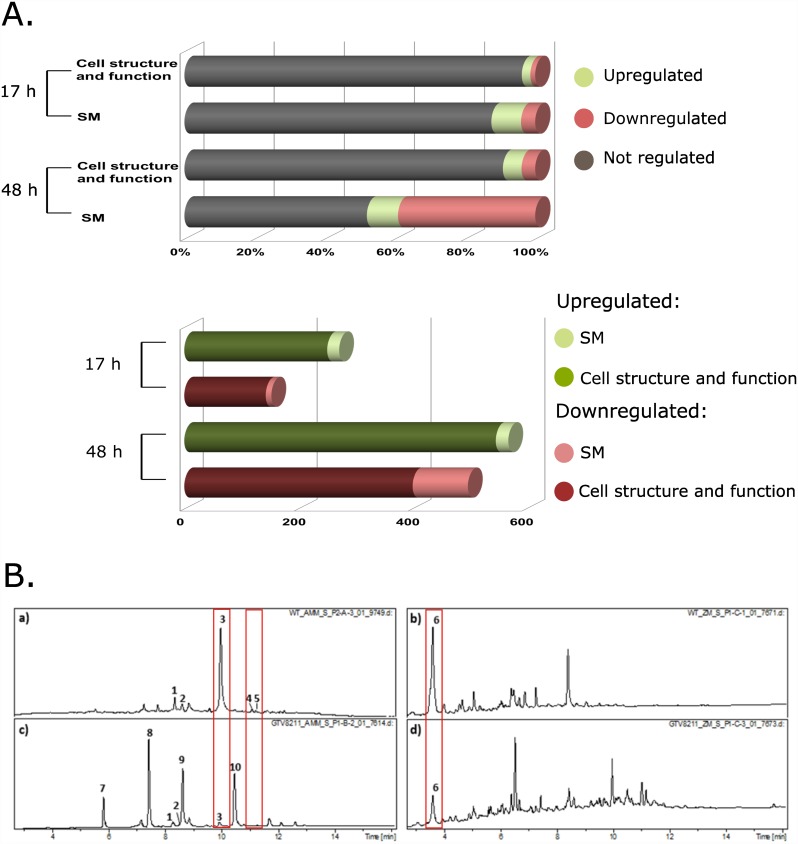 Fig 6