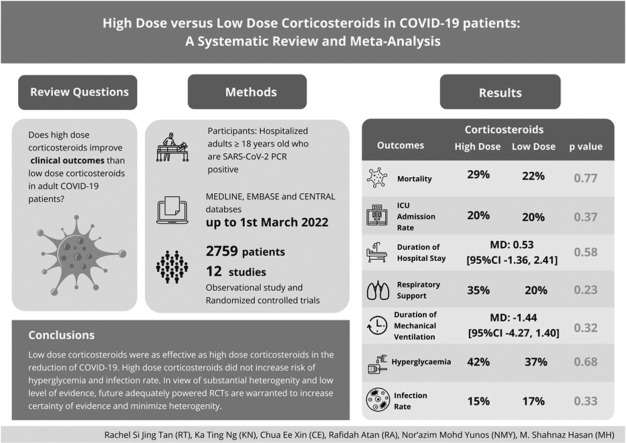 Image, graphical abstract