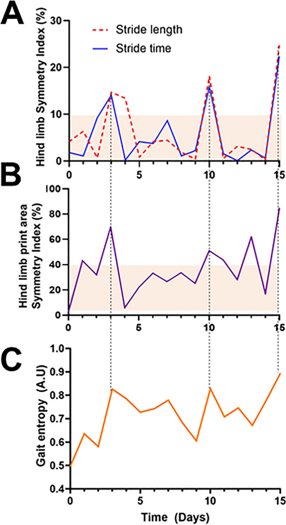 Fig. 4