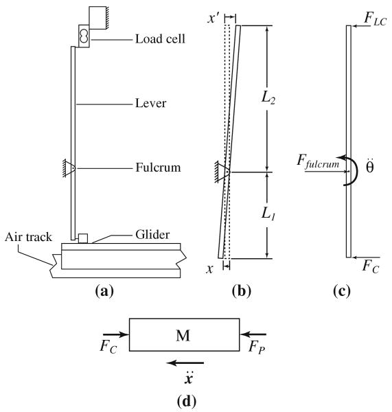 Fig. 2