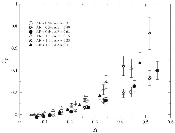 Fig. 7