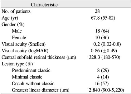 graphic file with name kjo-25-231-i001.jpg