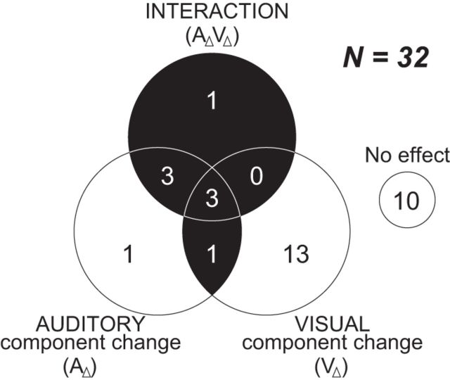 Figure 10.