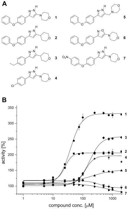 Figure 7