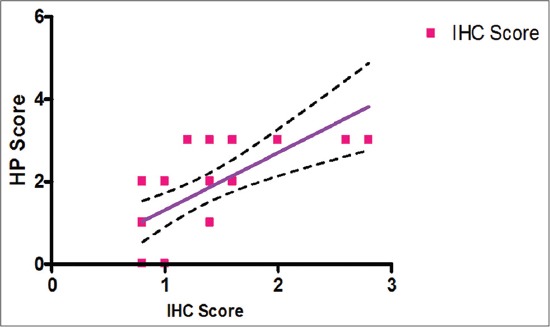 Figure-11