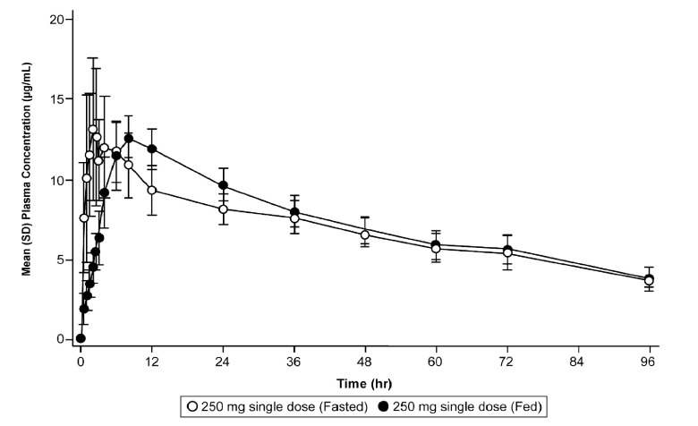 FIG 2