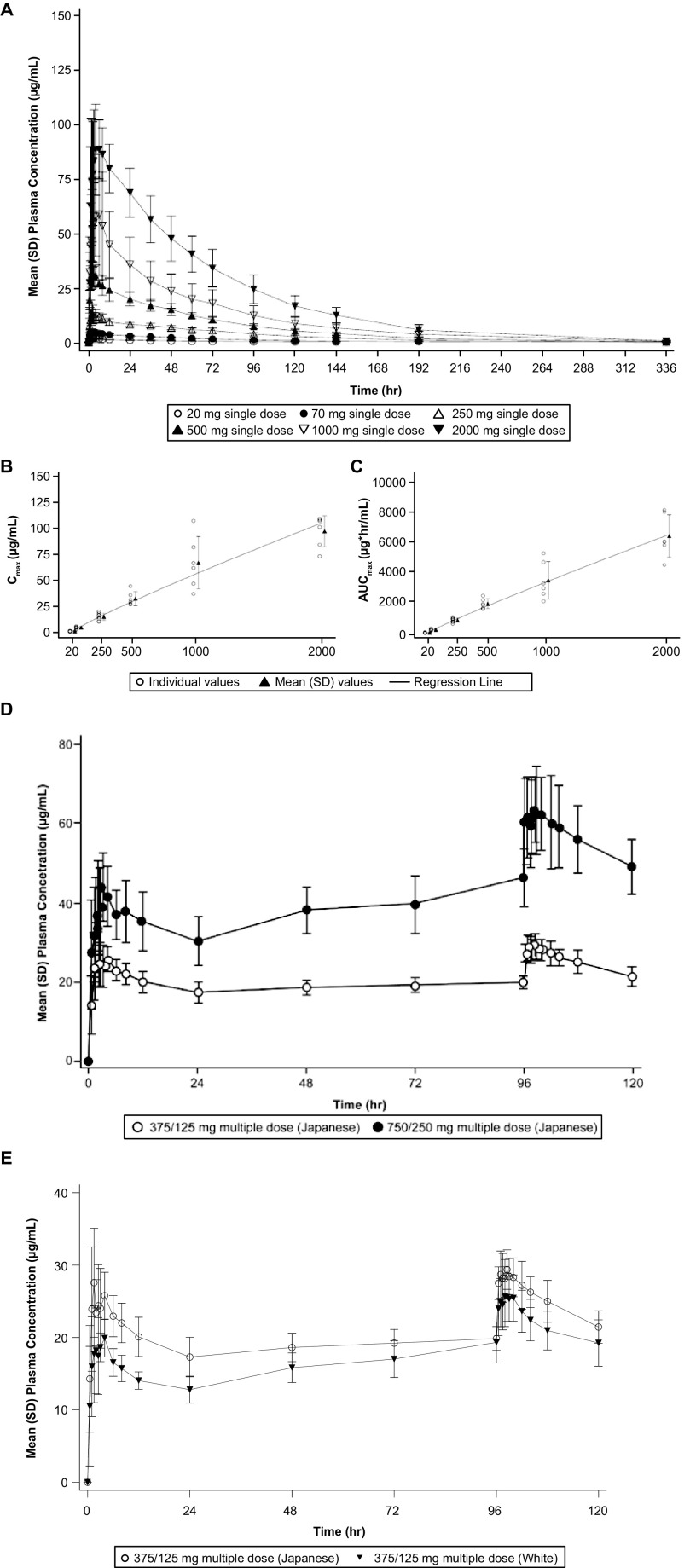 FIG 1