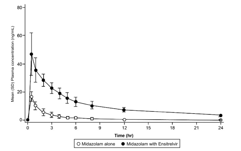 FIG 3